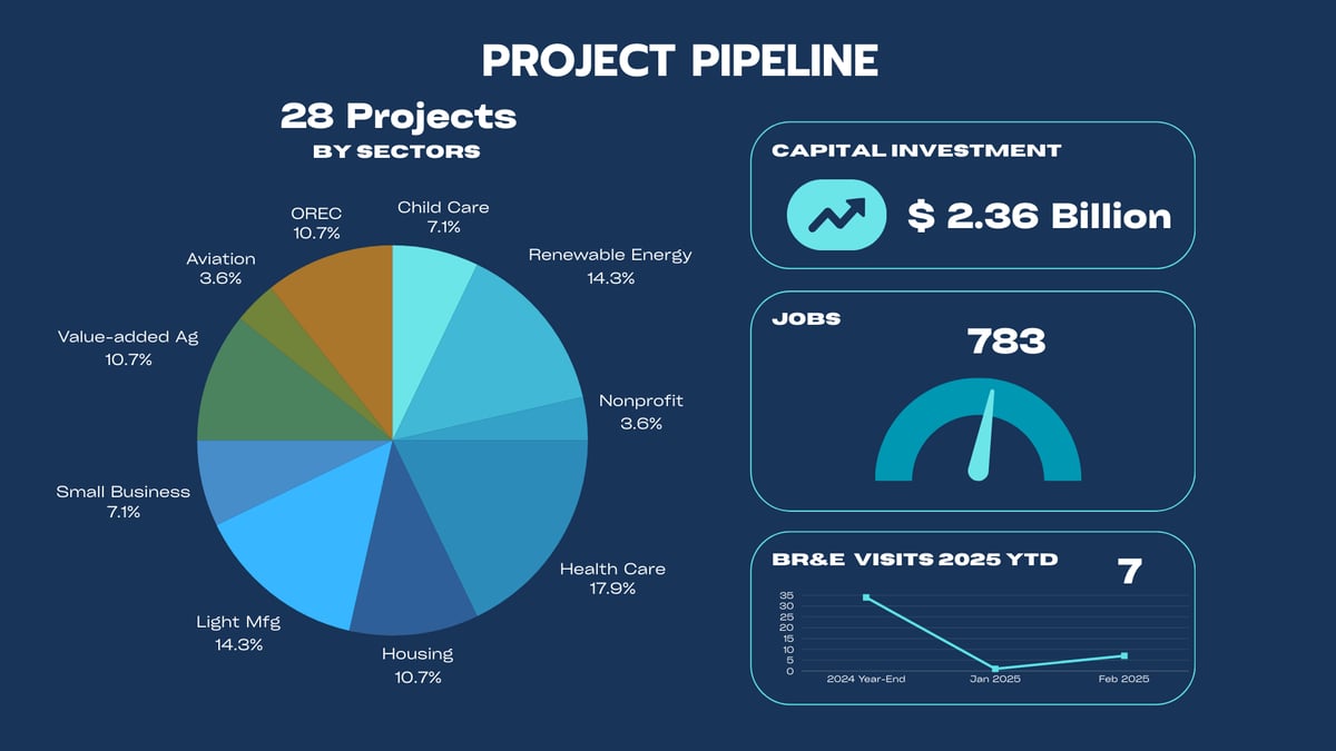 NWCDC Dashboard Graph (1)