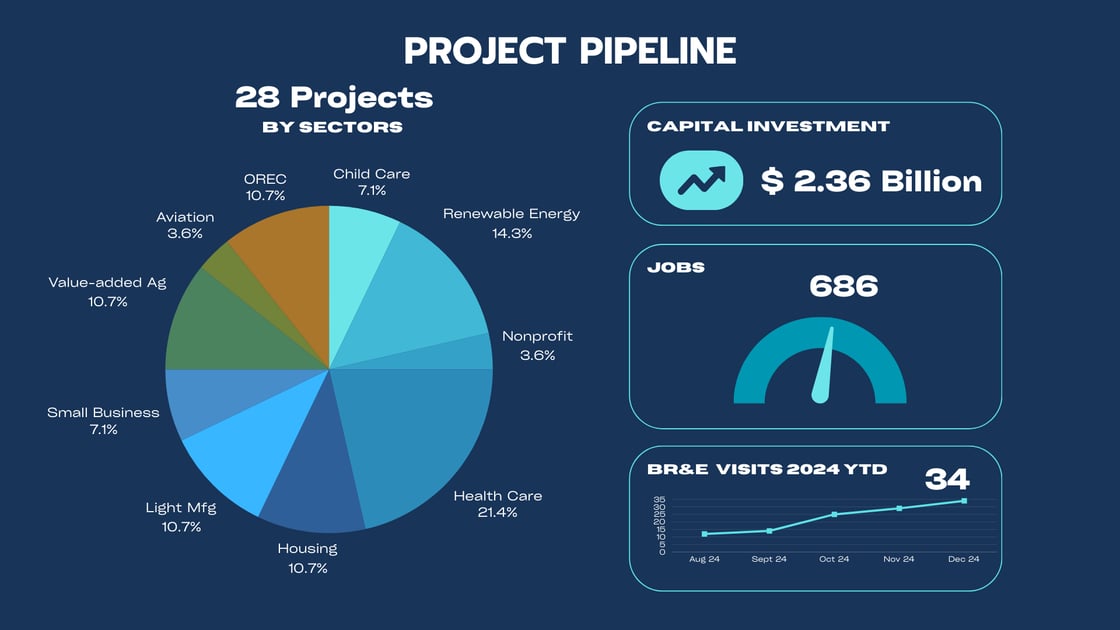NWCDC Dashboard Graph